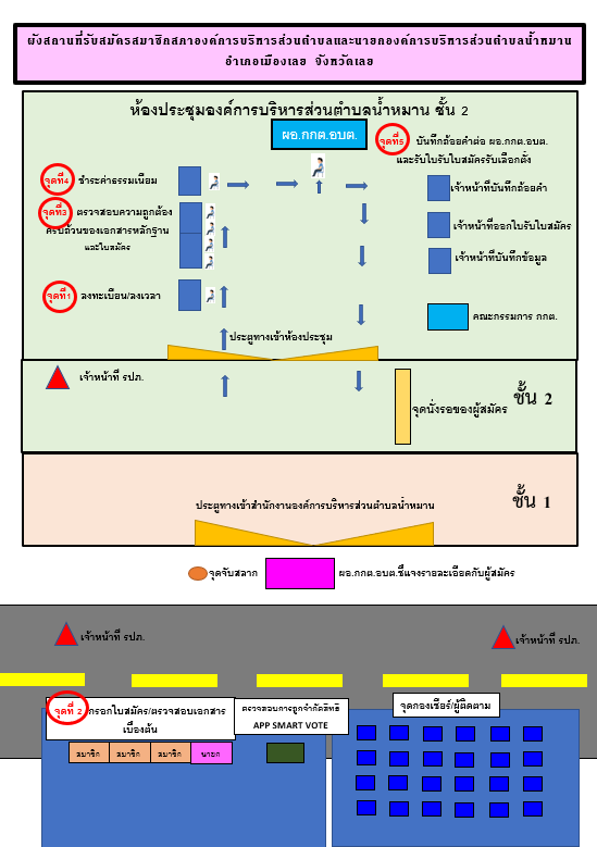 ผังสถานที่รับสมัครสมาชิกสภาองค์การบริหารส่วนตำบลน้ำหมานและนายกองค์การบริหารส่วนตำบลน้ำหมาน อำเภอเมืองเลย จังหวัดเลย